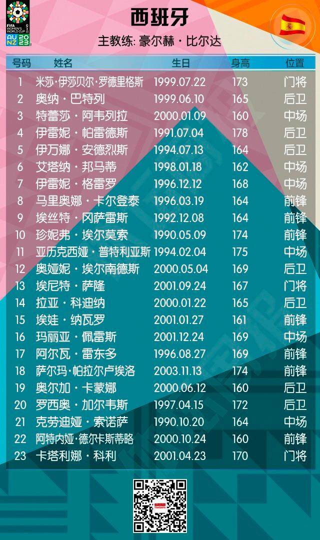 半岛体育 - 半岛体育官方网站 - Bandao AP-2023女足世界杯全名单+赛程来了！