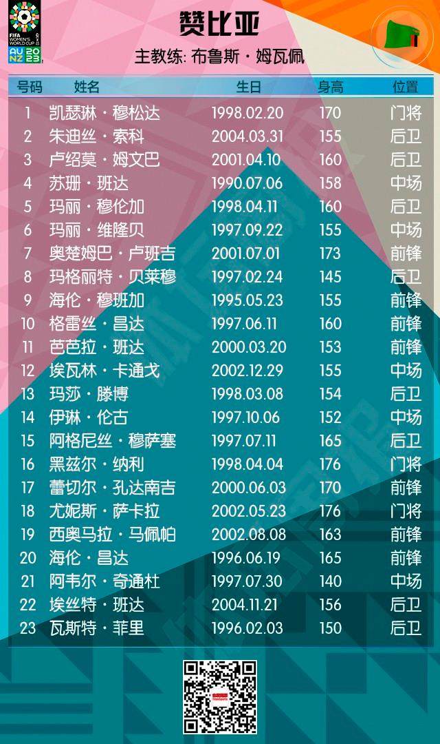 半岛体育 - 半岛体育官方网站 - Bandao AP-2023女足世界杯全名单+赛程来了！