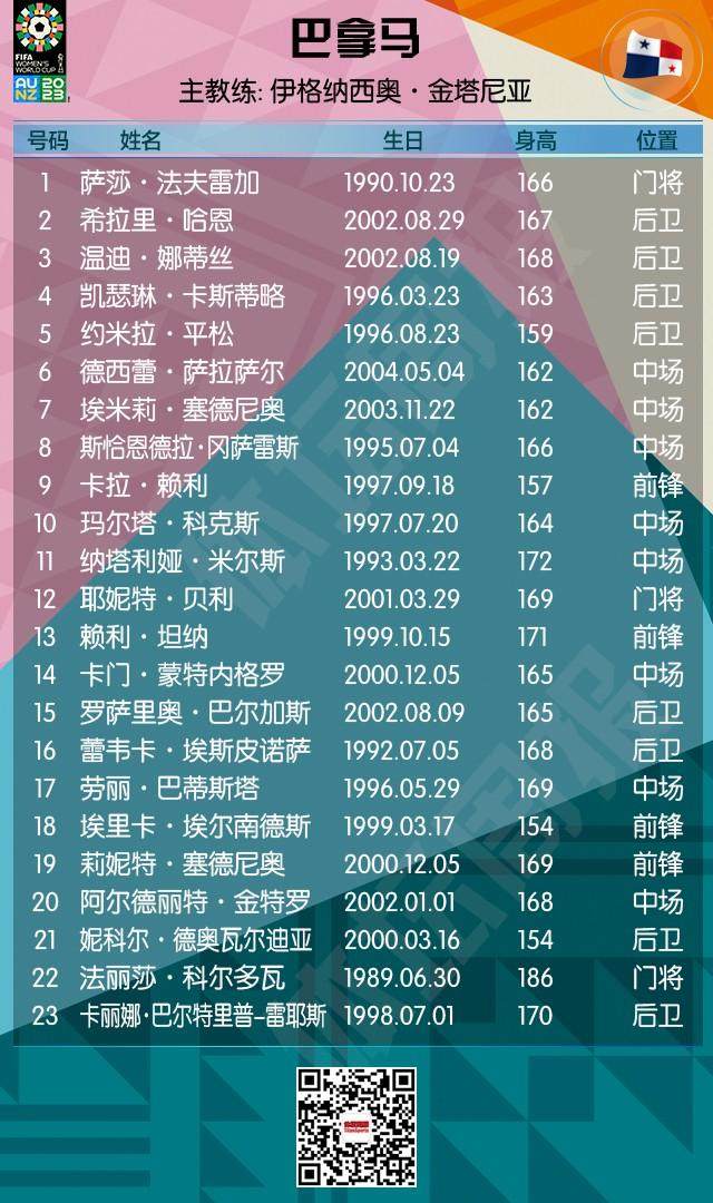 半岛体育 - 半岛体育官方网站 - Bandao AP-2023女足世界杯全名单+赛程来了！