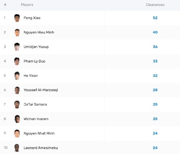 半岛体育全站-U23国足的中卫不只是防守，还能出球和砸开越南铁桶阵