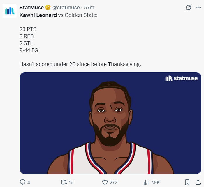 半岛体育 - 半岛体育官方网站 - Bandao AP-16000分里程碑！小卡连续38场20+再创新高 美媒赞现役34岁最佳|伦纳德|快船|加兰|勇士|洛杉矶快船队_新浪体育_新浪新闻